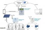Ứng dụng IoT trong nuôi tôm